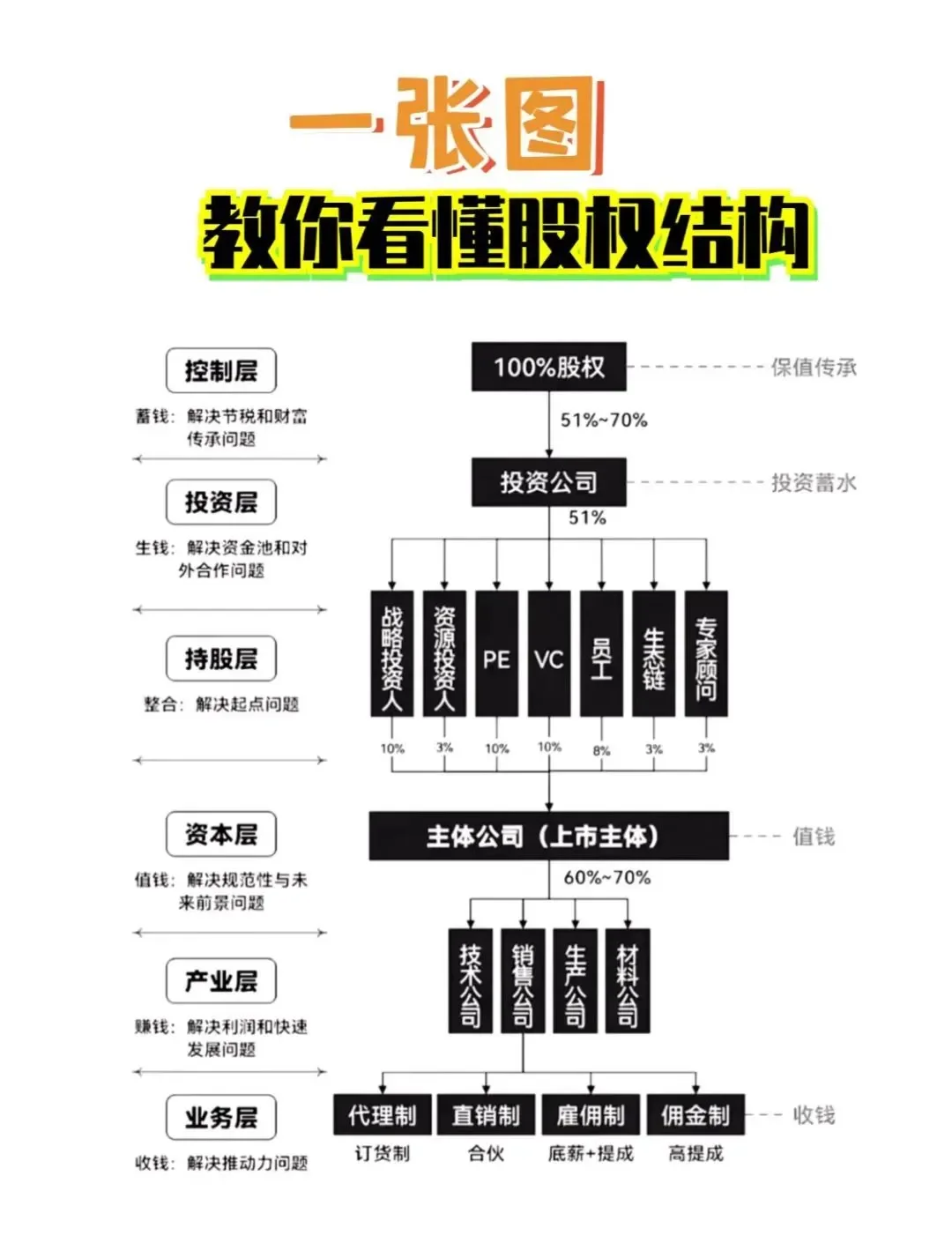 股权激励方案融资(股权激励和股权融资)牡丹江市