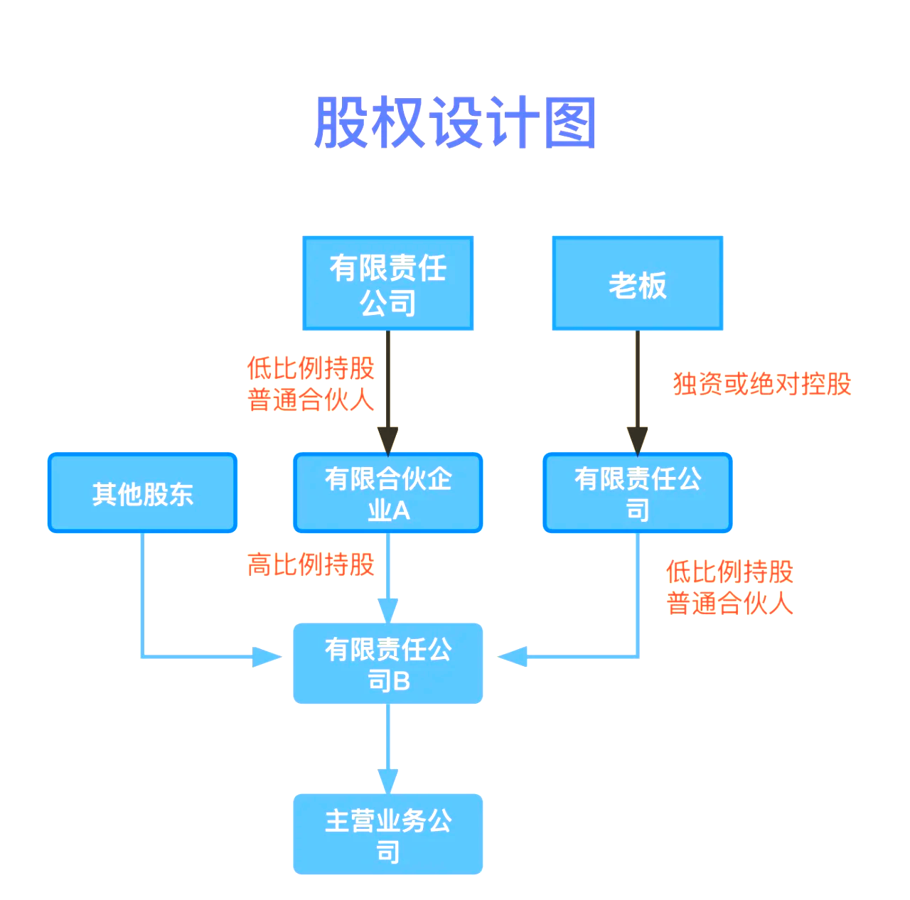 股权设计传承规划(股权设计协议书建议收藏)牡丹江市