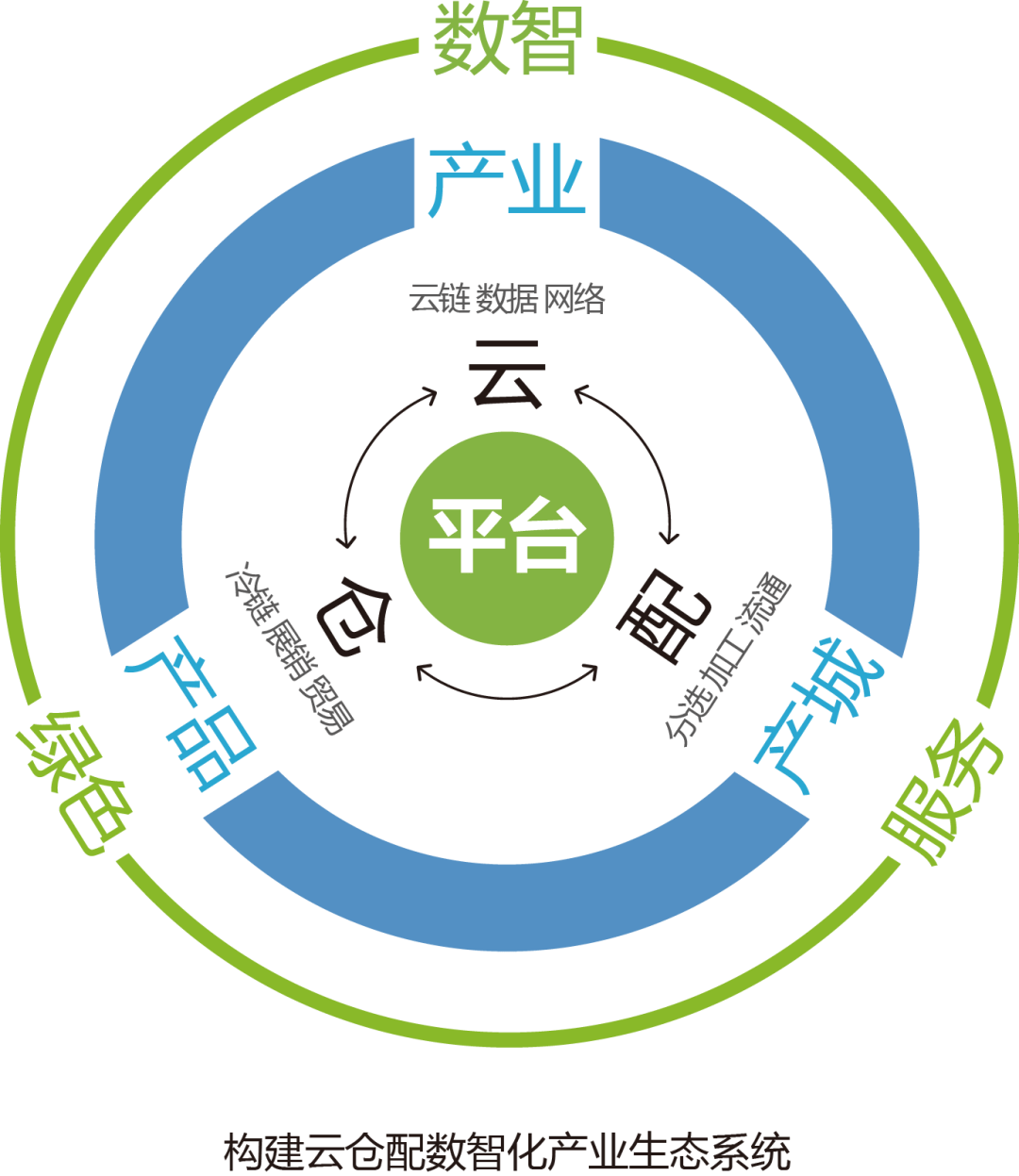 产业资本对接服务(产业资本对接服务有哪些)牡丹江市