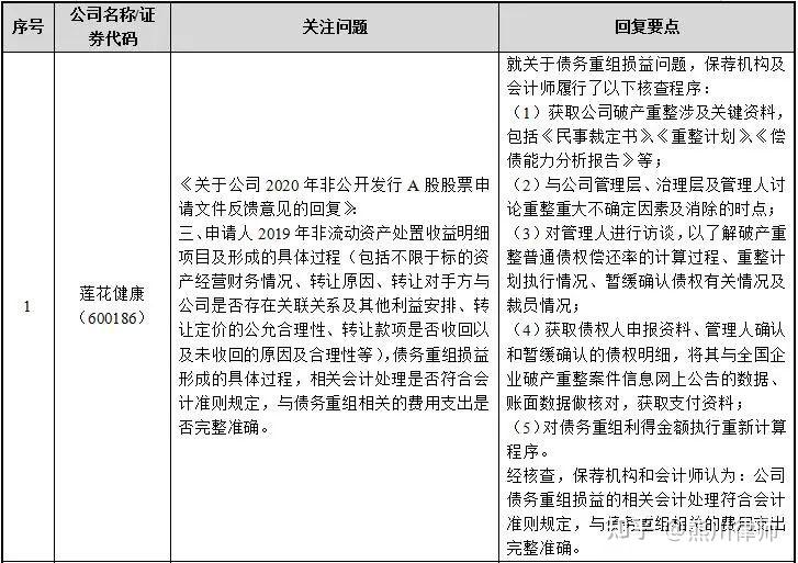 再融资财务规范(再融资 财务性投资认定)牡丹江市
