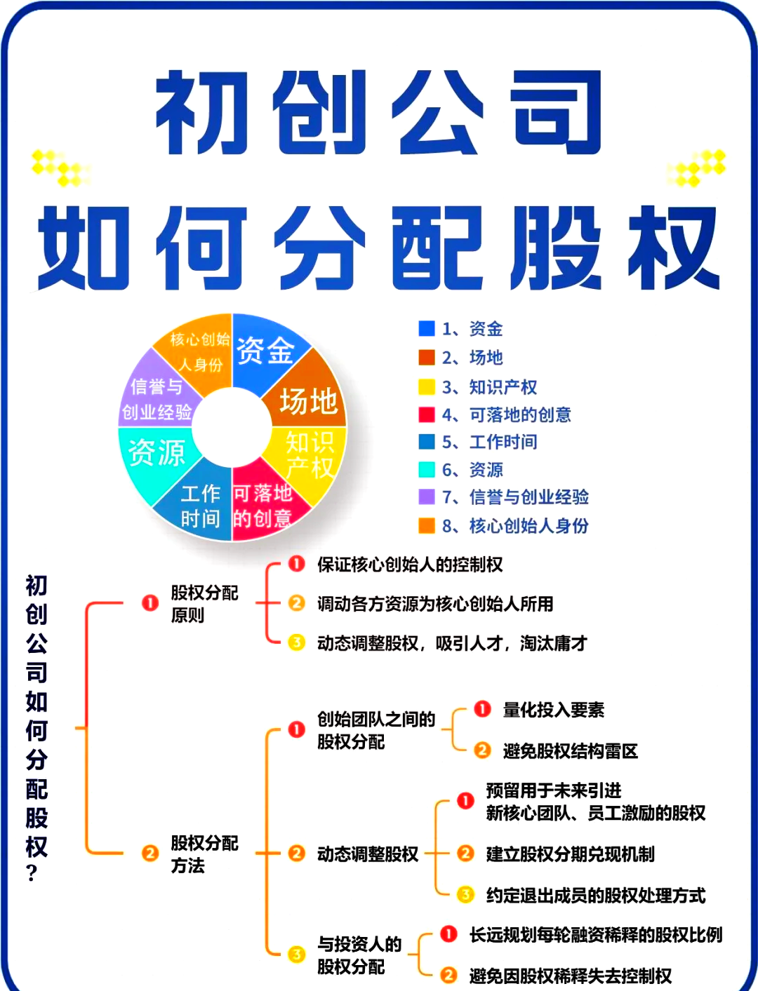 股权架构设计流程(股权架构设计的基本原则)牡丹江市
