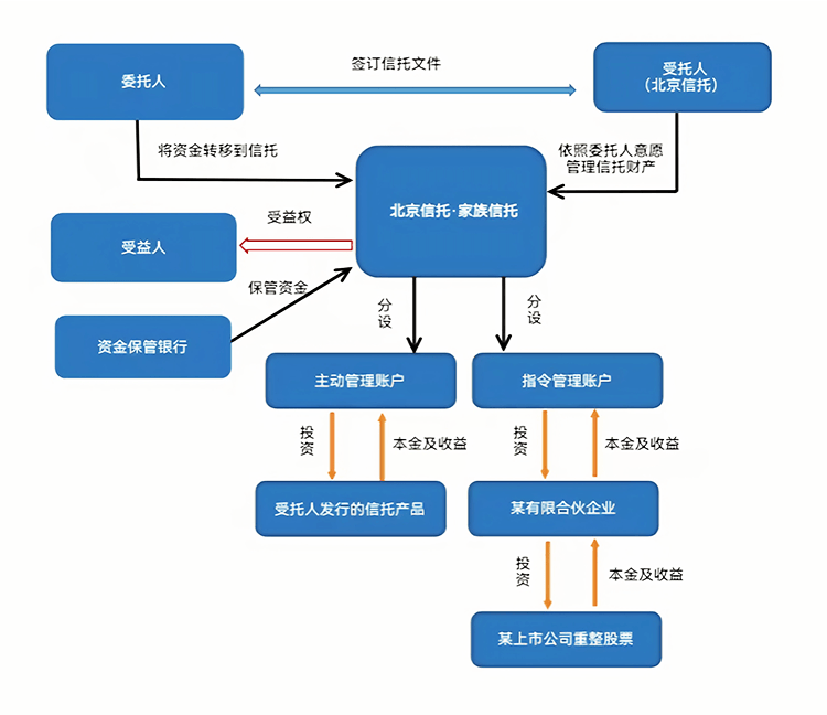 最优交易结构设计(最优价格模型的建立及其解法)牡丹江市