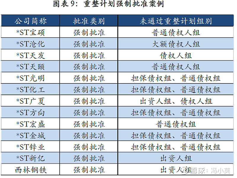 破产重整方案设计(破产重整方案设计审查意见)牡丹江市