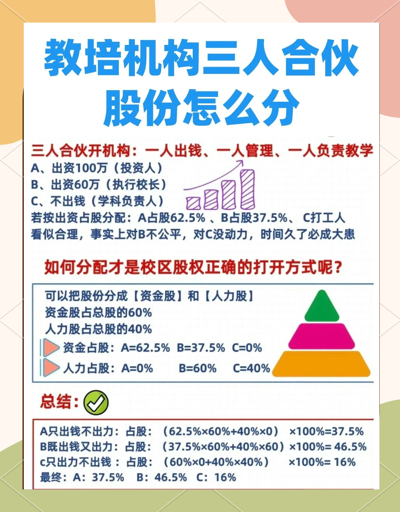 股权设计公平性(股权设计公平性要求)牡丹江市