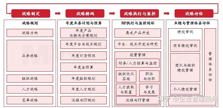 战略执行陪跑服务(战略执行系统培训心得)牡丹江市