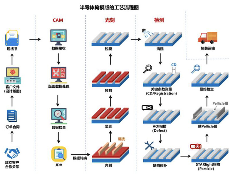 专利布局半导体(专利布局思路与策略)牡丹江市
