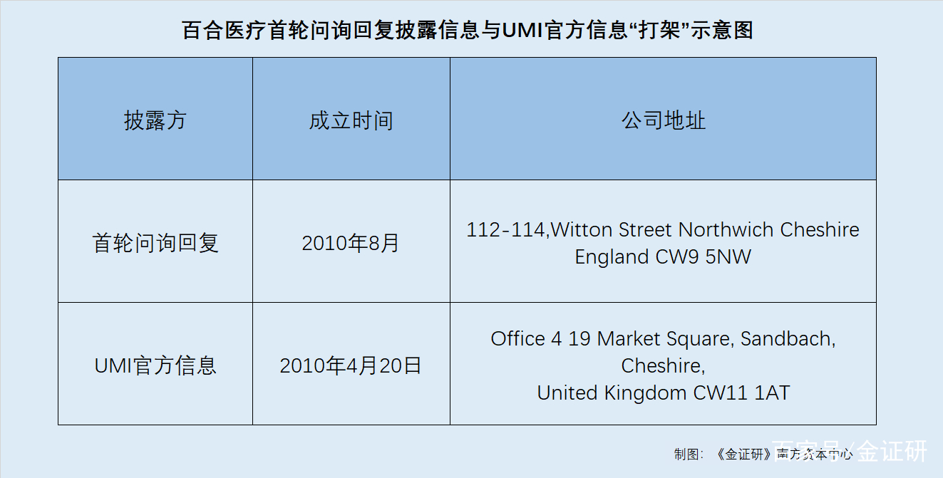 医药咨询信息披露(医药信息咨询公司经营范围介绍)牡丹江市