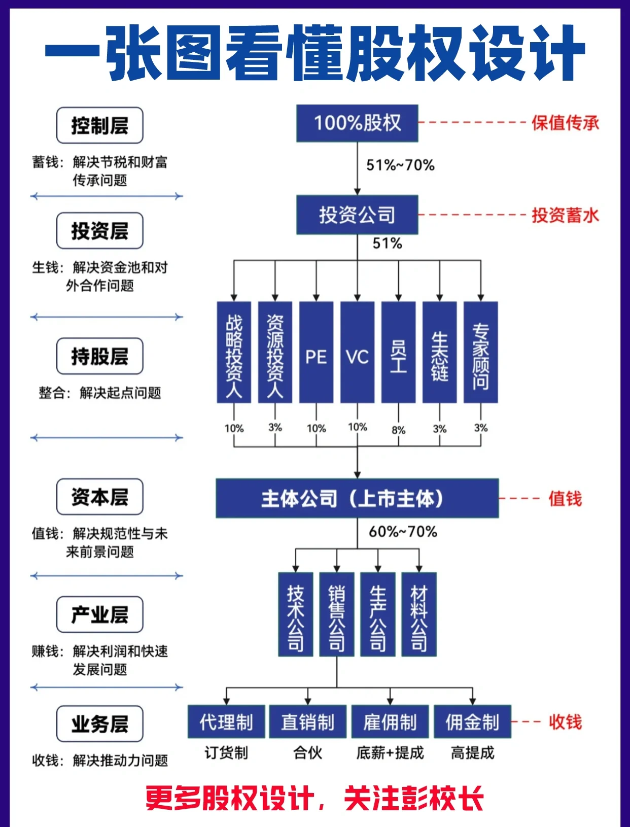 股权架构设计案例(股权架构设计方案范本)牡丹江市