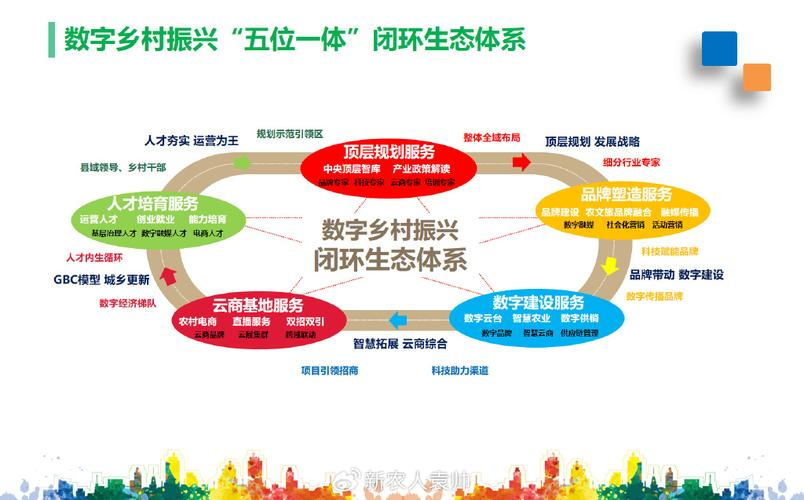 产业生态布局咨询(产业生态发展路线图)牡丹江市