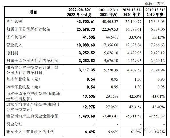IPO过会日历查询(ipo近期过会公司名单)牡丹江市 IPO过会日历查询(ipo近期过会公司名单)牡丹江市