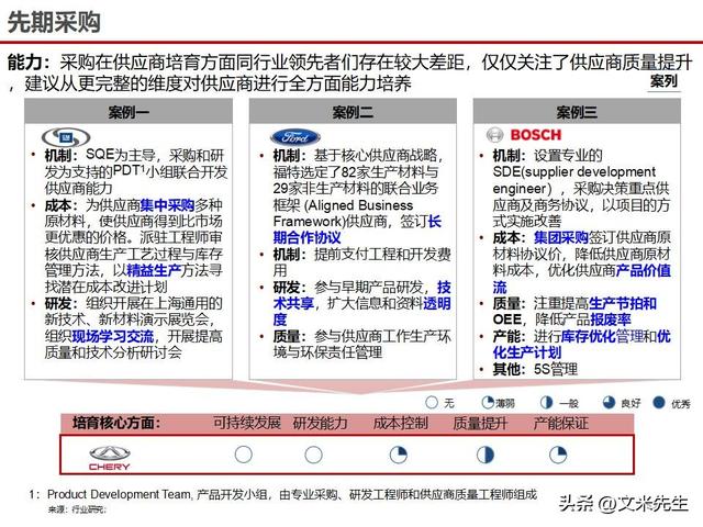 战略采购协同方案(战略采购协同方案怎么写)牡丹江市