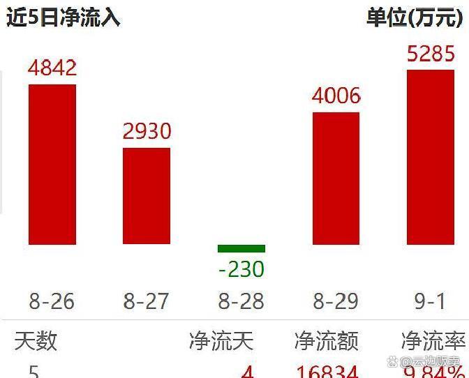 上市板块定位风险(上市各种板块什么意思?)牡丹江市