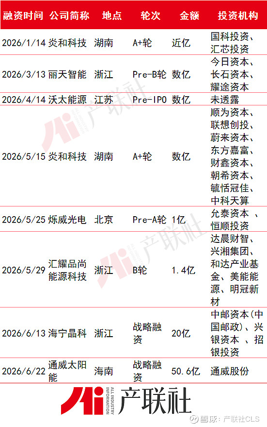 光伏产业链融资(光伏发电融资模式)牡丹江市