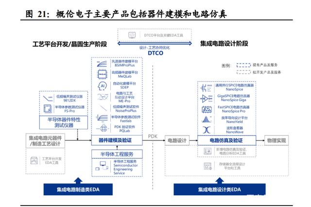 半导体咨询方法论(半导体行业咨询公司)牡丹江市