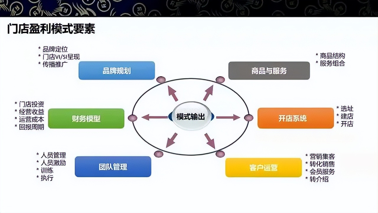 商业模式升级案例(商业模式升级案例范文)牡丹江市 商业模式升级案例(商业模式升级案例范文)牡丹江市