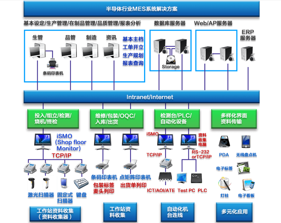 行业解决方案机构(行业解决方案事业部)牡丹江市