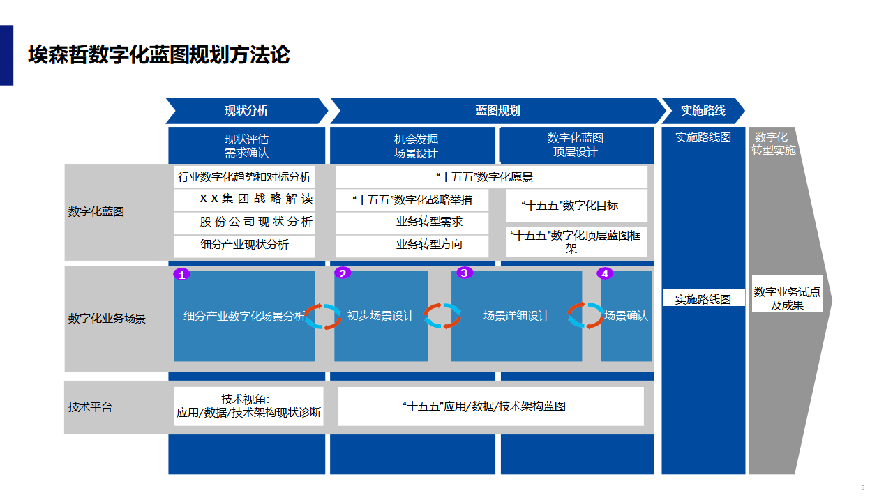 数字化战略规划(数字化战略规划的核心是)牡丹江市 数字化战略规划(数字化战略规划的核心是)牡丹江市