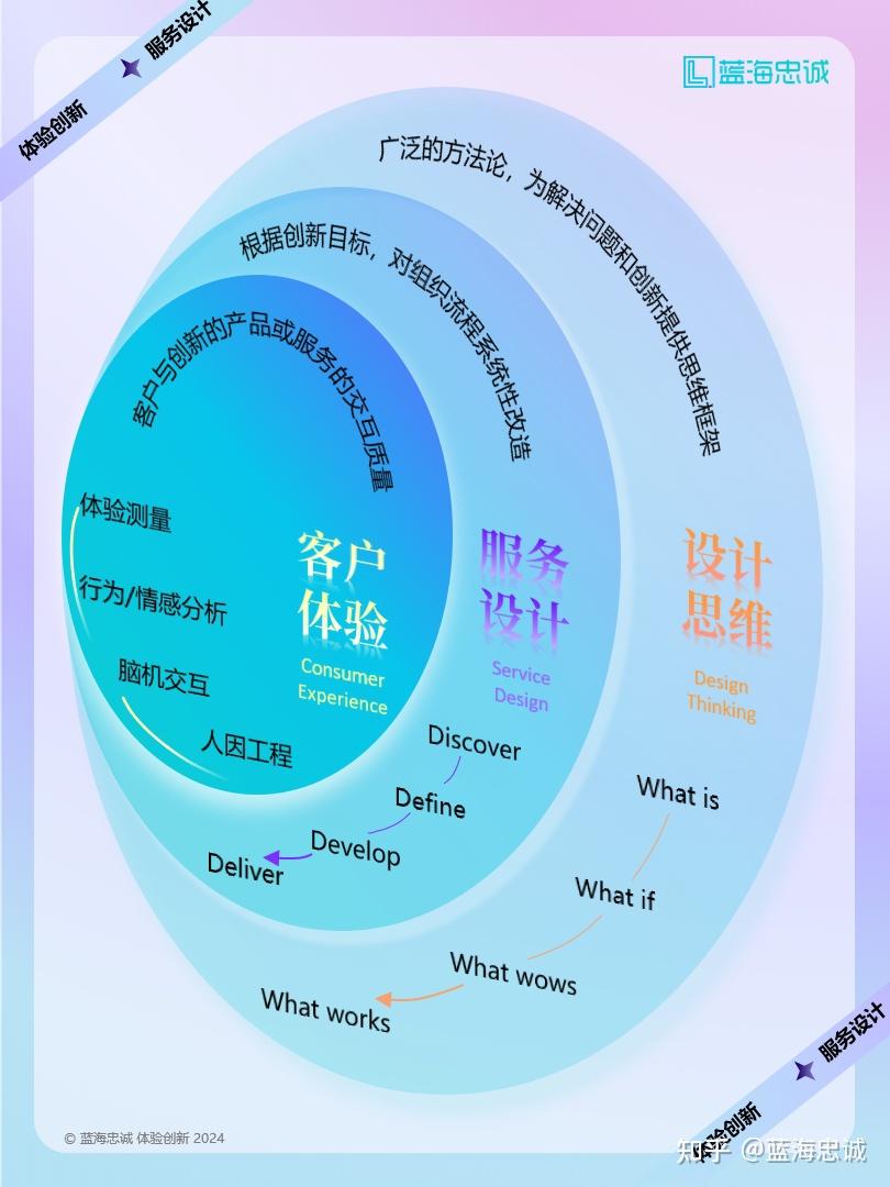 战略顶层设计服务(战略顶层设计108招)牡丹江市