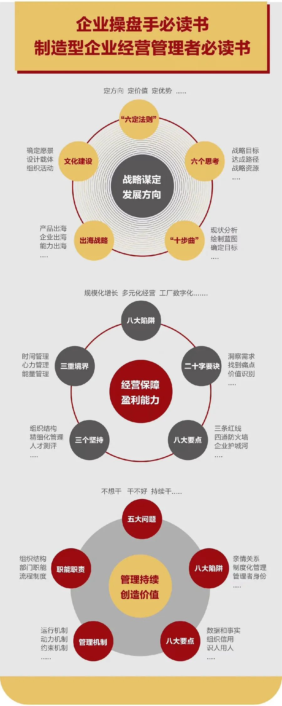 企业战略诊断(企业战略管理咨询与诊断的内容主要包括)牡丹江市