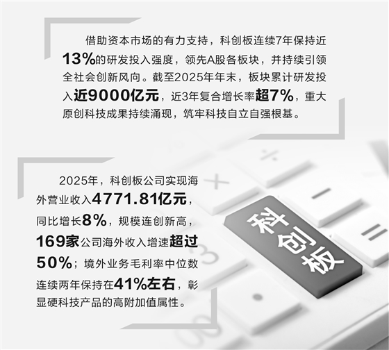 科创板硬科技论证(科创板硬核科技公司)牡丹江市