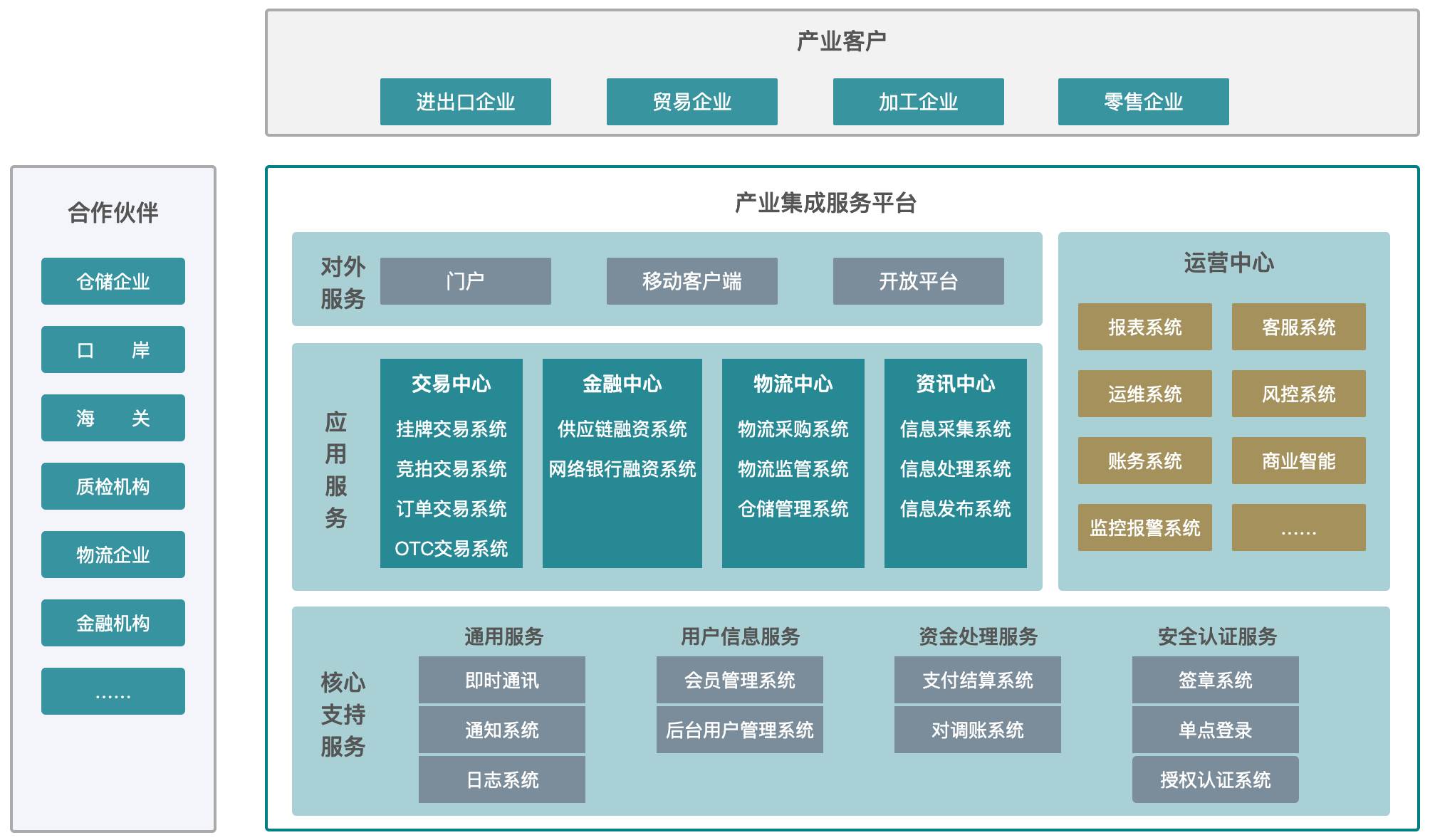 产业整合咨询机构(产业咨询是做什么的)牡丹江市