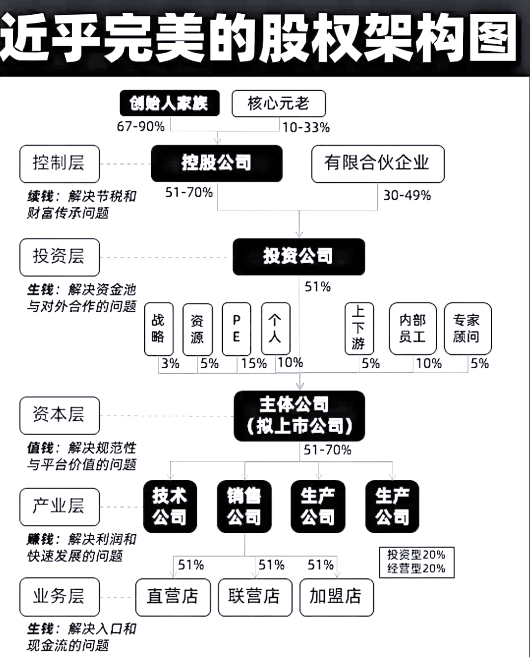 股权设计传承规划(股权设计要遵循哪些原则)牡丹江市