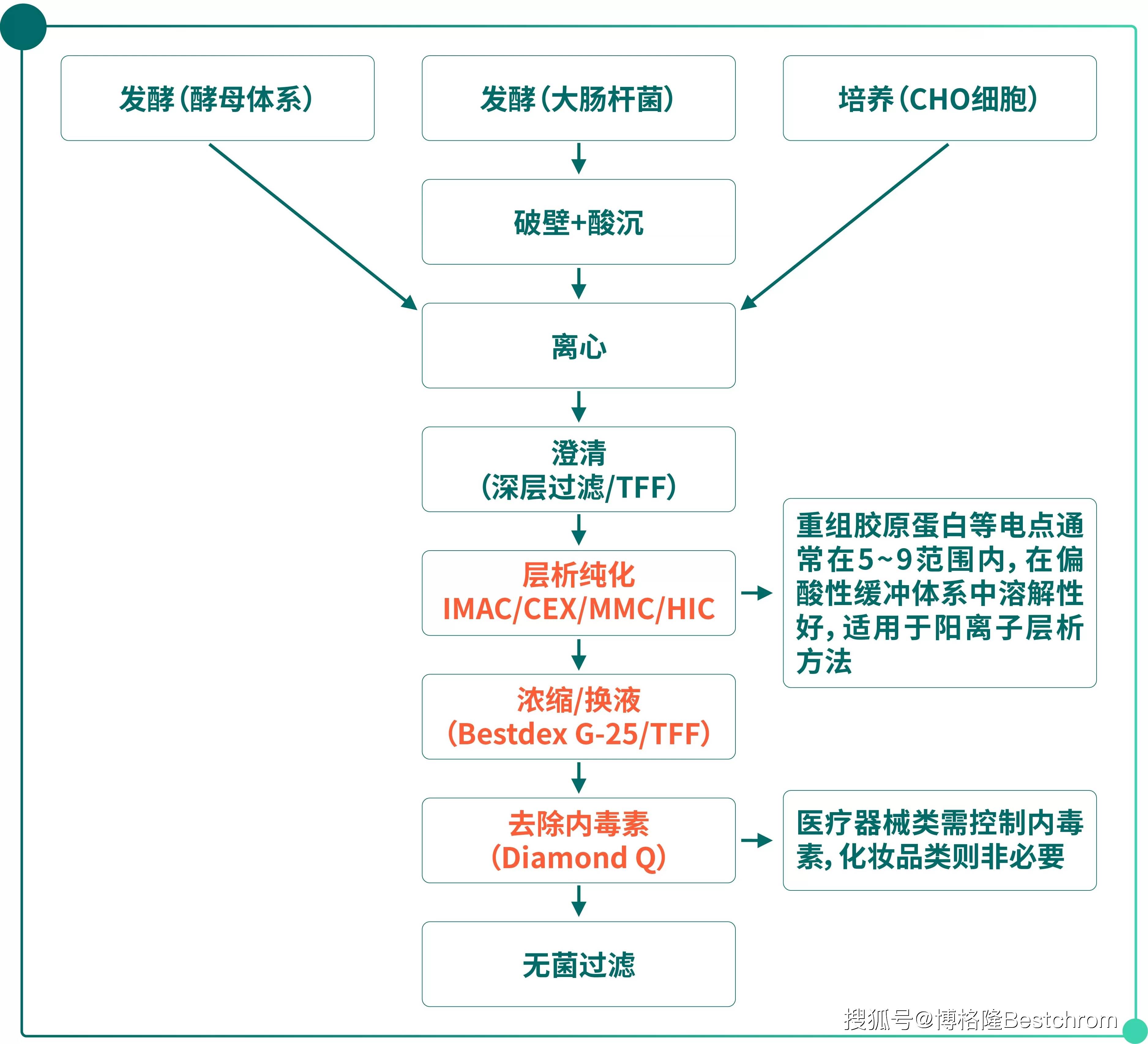 重大资产重组流程(重大资产重组流程及时间节点)牡丹江市