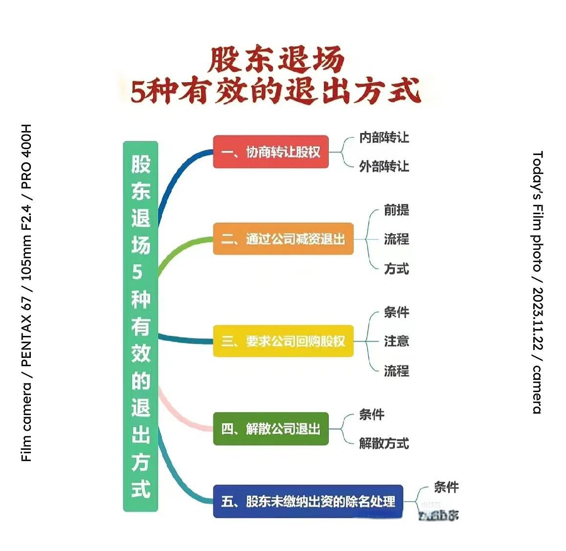 股权退出咨询机构(股权退出咨询机构有哪些)牡丹江市