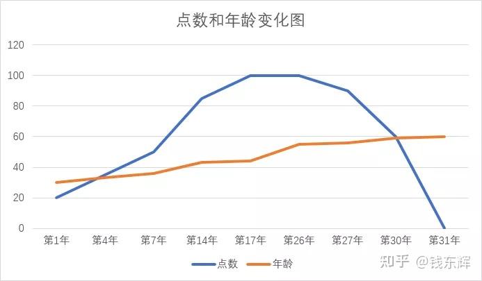股权预留池设计(预留股权池 是谁出资)牡丹江市